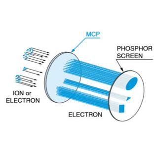 MCP+荧光屏+sCMOS相机：粒子成像滨松解决方案