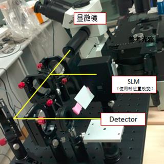 光调制的基础光路搭建及实例