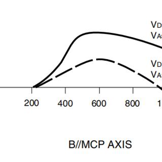 环境因素对微通道板（MCP）的使用影响