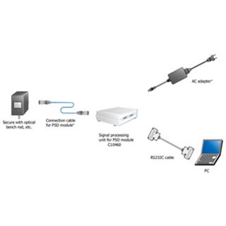 位置敏感传感器（PSD）模块及信号处理单元的使用与测试方法