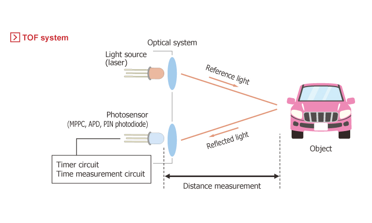 LiDAR_TOF_en.jpg