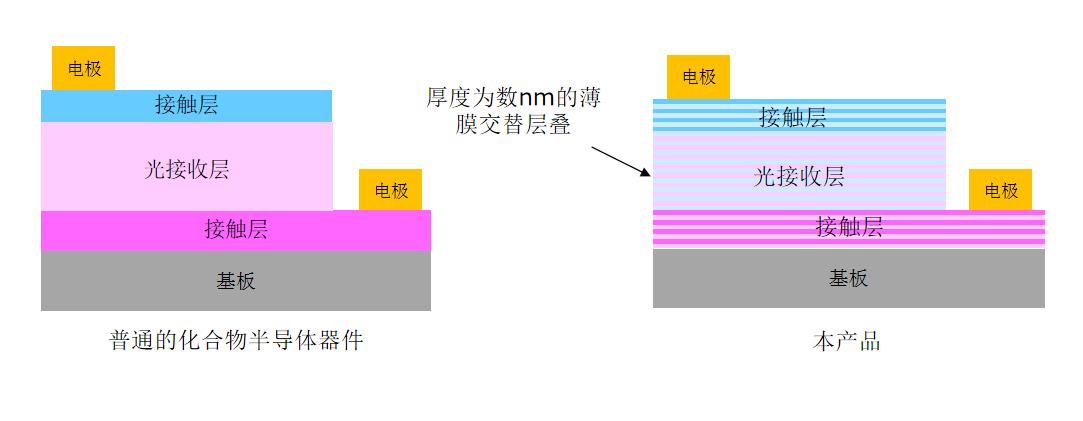 不同结构.jpg