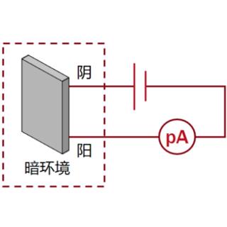 光电二极管（PD S1337-66BR）的测试方法及结果